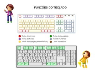FUNÇÕES DO TECLADO
 