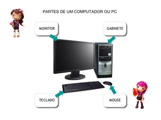PARTES DE UM COMPUTADOR OU PC
 