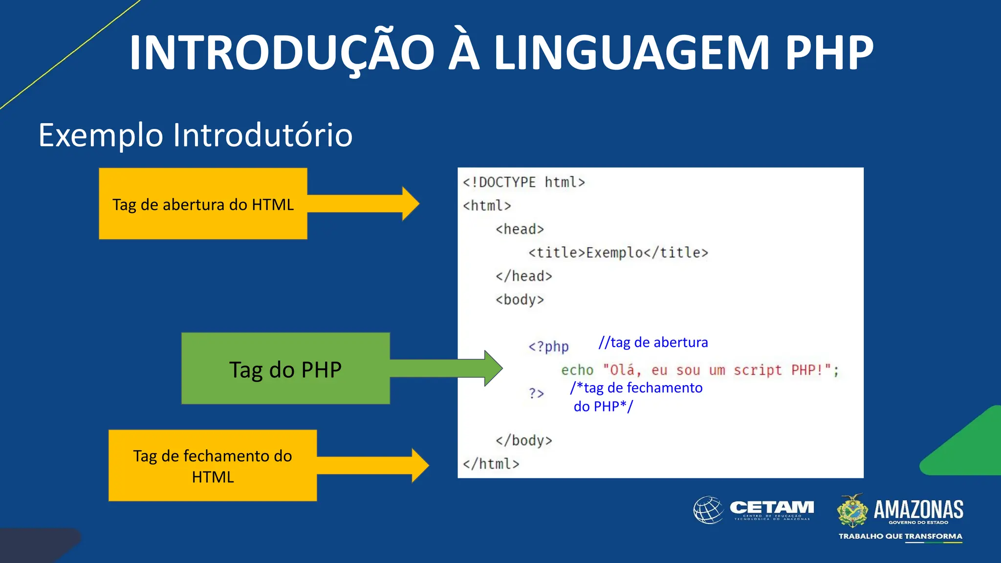 Tag de abertura do HTML
Tag de fechamento do
HTML
Tag do PHP
//tag de abertura
/*tag de fechamento
do PHP*/
INTRODUÇÃO À LINGUAGEM PHP
Exemplo Introdutório
 
