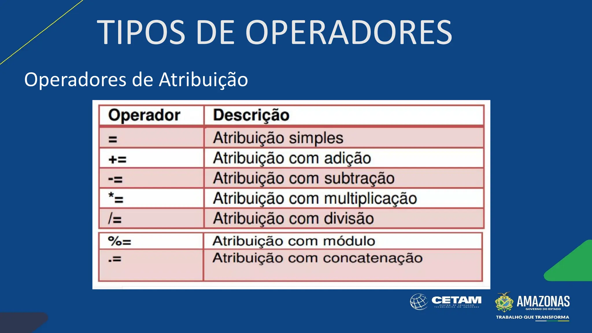 TIPOS DE OPERADORES
Operadores de Atribuição
 