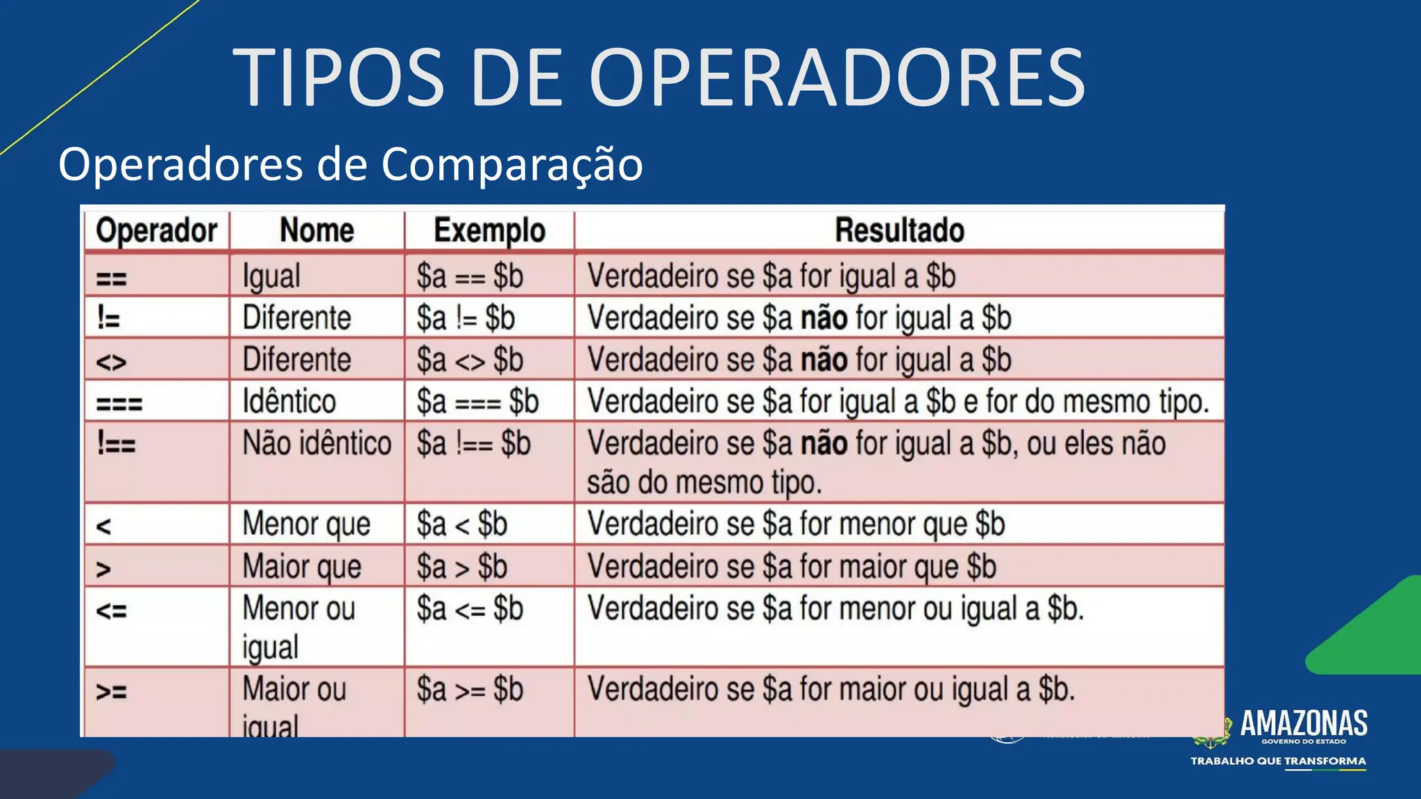 TIPOS DE OPERADORES
Operadores de Comparação
 