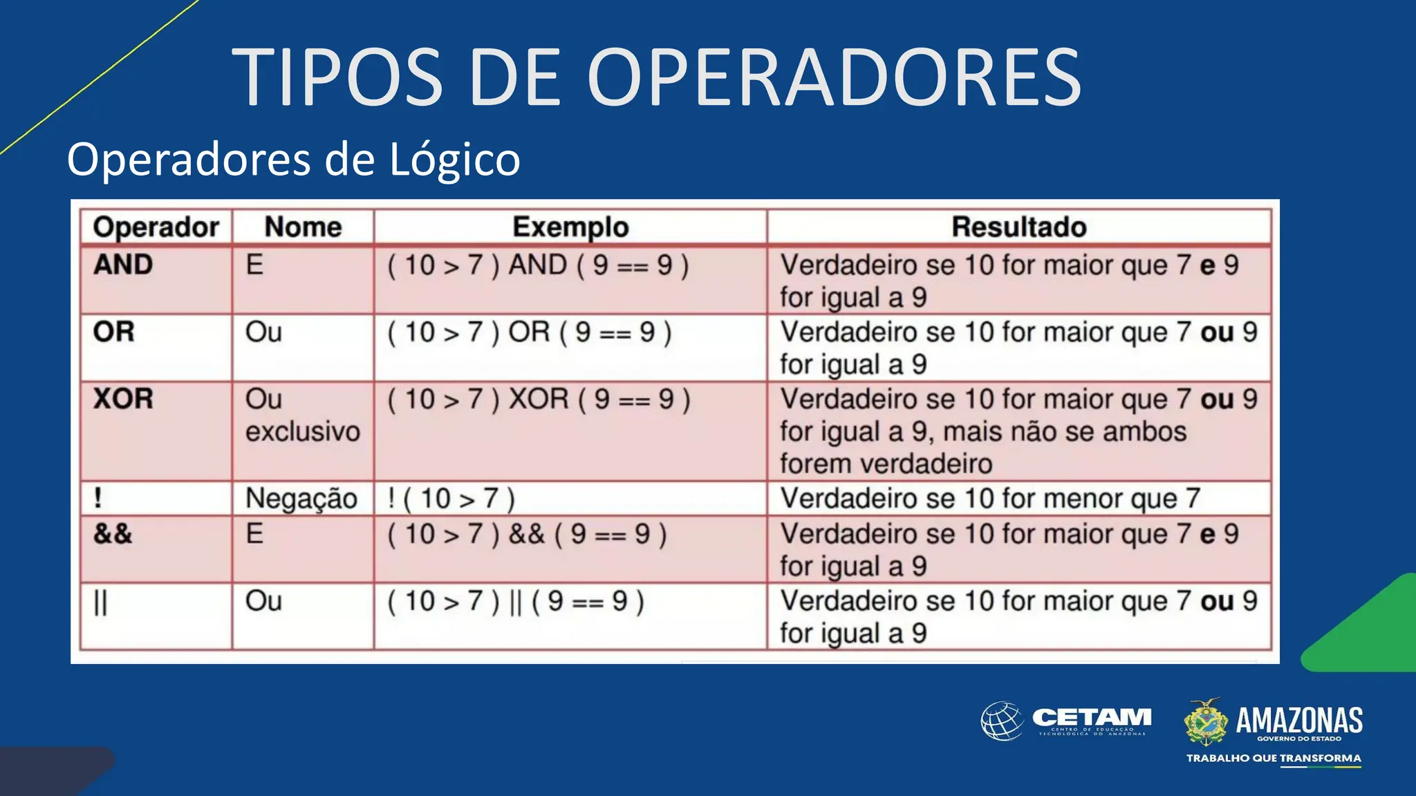 TIPOS DE OPERADORES
Operadores de Lógico
 