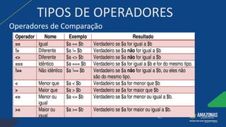 TIPOS DE OPERADORES
Operadores de Comparação
 