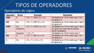 TIPOS DE OPERADORES
Operadores de Lógico
 