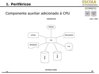 ESCOLA
1. Periféricos                         DE PROGRAMADORES




Componente auxiliar adicionado à CPU




10                                              10
 