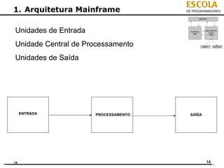 ESCOLA
1. Arquitetura Mainframe              DE PROGRAMADORES




Unidades de Entrada
Unidade Central de Processamento
Unidades de Saída




     ENTRADA          PROCESSAMENTO    SAÍDA




14                                             14
 