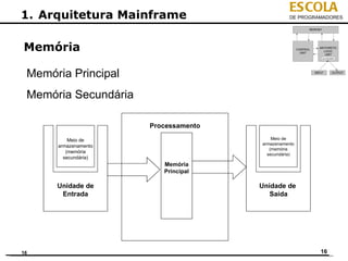ESCOLA
1. Arquitetura Mainframe                         DE PROGRAMADORES




Memória

 Memória Principal
 Memória Secundária

                      Processamento

          Meio de                         Meio de
                                      armazenamento
      armazenamento
                                         (memória
         (memória                       secundária)
        secundária)
                         Memória
                         Principal

      Unidade de                      Unidade de
       Entrada                           Saída




16                                                        16
 