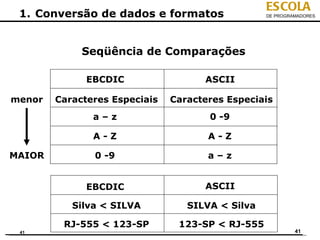 ESCOLA
 1. Conversão de dados e formatos                 DE PROGRAMADORES




             Seqüência de Comparações

              EBCDIC                 ASCII

menor   Caracteres Especiais   Caracteres Especiais
               a–z                    0 -9

               A-Z                    A-Z

MAIOR          0 -9                   a–z


              EBCDIC                 ASCII

           Silva < SILVA          SILVA < Silva

         RJ-555 < 123-SP        123-SP < RJ-555
 41                                                        41
 