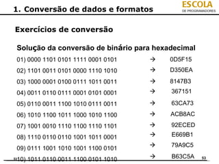 ESCOLA
1. Conversão de dados e formatos             DE PROGRAMADORES




Exercícios de conversão

 Solução da conversão de binário para hexadecimal
 01) 0000 1101 0101 1111 0001 0101       0D5F15
 02) 1101 0011 0101 0000 1110 1010       D350EA
 03) 1000 0001 0100 0111 1011 0011       8147B3
 04) 0011 0110 0111 0001 0101 0001       367151

 05) 0110 0011 1100 1010 0111 0011       63CA73
 06) 1010 1100 1011 1000 1010 1100       ACB8AC
 07) 1001 0010 1110 1100 1110 1101       92ECED
 08) 1110 0110 0110 1001 1011 0001       E669B1
                                         79A9C5
 09) 0111 1001 1010 1001 1100 0101
 10) 1011 0110 0011 1100 0101 1010
53                                       B63C5A      53
 