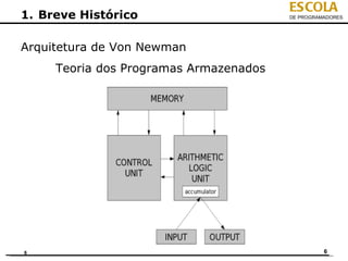 ESCOLA
1. Breve Histórico                      DE PROGRAMADORES




Arquitetura de Von Newman
     Teoria dos Programas Armazenados




6                                                 6
 