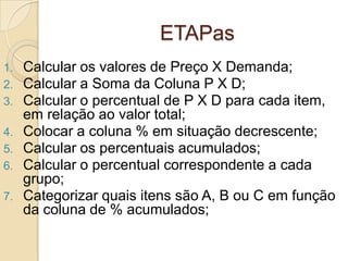 ETAPas
1. Calcular os valores de Preço X Demanda;
2. Calcular a Soma da Coluna P X D;
3. Calcular o percentual de P X D para cada item,
   em relação ao valor total;
4. Colocar a coluna % em situação decrescente;
5. Calcular os percentuais acumulados;
6. Calcular o percentual correspondente a cada
   grupo;
7. Categorizar quais itens são A, B ou C em função
   da coluna de % acumulados;
 