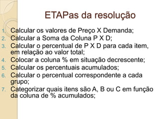 ETAPas da resolução
1. Calcular os valores de Preço X Demanda;
2. Calcular a Soma da Coluna P X D;
3. Calcular o percentual de P X D para cada item,
   em relação ao valor total;
4. Colocar a coluna % em situação decrescente;
5. Calcular os percentuais acumulados;
6. Calcular o percentual correspondente a cada
   grupo;
7. Categorizar quais itens são A, B ou C em função
   da coluna de % acumulados;
 