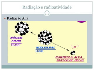 Radiação e radioatividade

 Radiação Alfa
 
