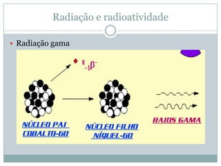 Radiação e radioatividade

 Radiação gama
 