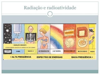 Radiação e radioatividade
 