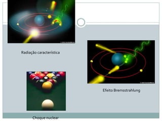 Radiação característica




                          Efeito Bremsstrahlung




      Choque nuclear
 