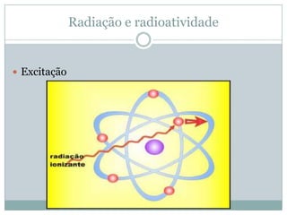 Radiação e radioatividade


 Excitação
 