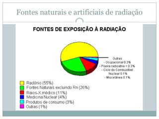 Fontes naturais e artificiais de radiação
 