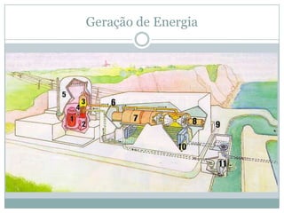 Geração de Energia
 
