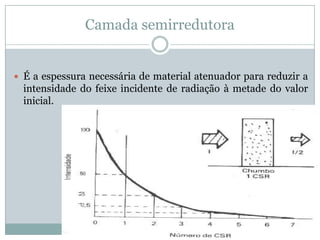 Camada semirredutora


 É a espessura necessária de material atenuador para reduzir a
  intensidade do feixe incidente de radiação à metade do valor
  inicial.
 