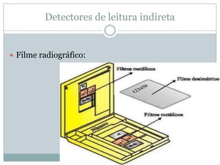 Detectores de leitura indireta


 Filme radiográfico:
 