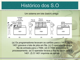 Histórico dos S.O
            Um sistema em lote (batch) antigo




(a) Os programadores levavam os cartões para o 1401. (b) O
 1401 gravava o lote de jobs em fita. (c) O operador levava a
     fita de entrada para o 7094. (d) O 7094 executava o
 processamento. (e) O operador levava a fita de saída para o
              1401. (f) O 1401 imprimia as saídas.
 
