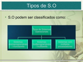 Tipos de S.O

• S.O podem ser classificados como:




                                      23/9
 