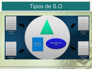 Tipos de S.O




               27/9
 