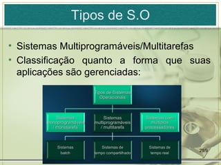 Tipos de S.O

• Sistemas Multiprogramáveis/Multitarefas
• Classificação quanto a forma que suas
  aplicações são gerenciadas:




                                      29/9
 