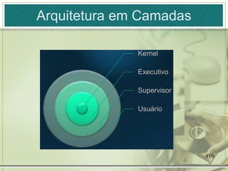Arquitetura em Camadas




                         41/9
 