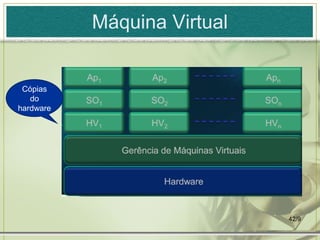 Máquina Virtual


 Cópias
   do
hardware




                             42/9
 