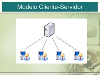 Modelo Cliente-Servidor




                          43/9
 