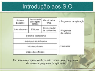 Introdução aos S.O




Um sistema computacional consiste em hardware, programas
           do sistema e programas de aplicação             5/9
 