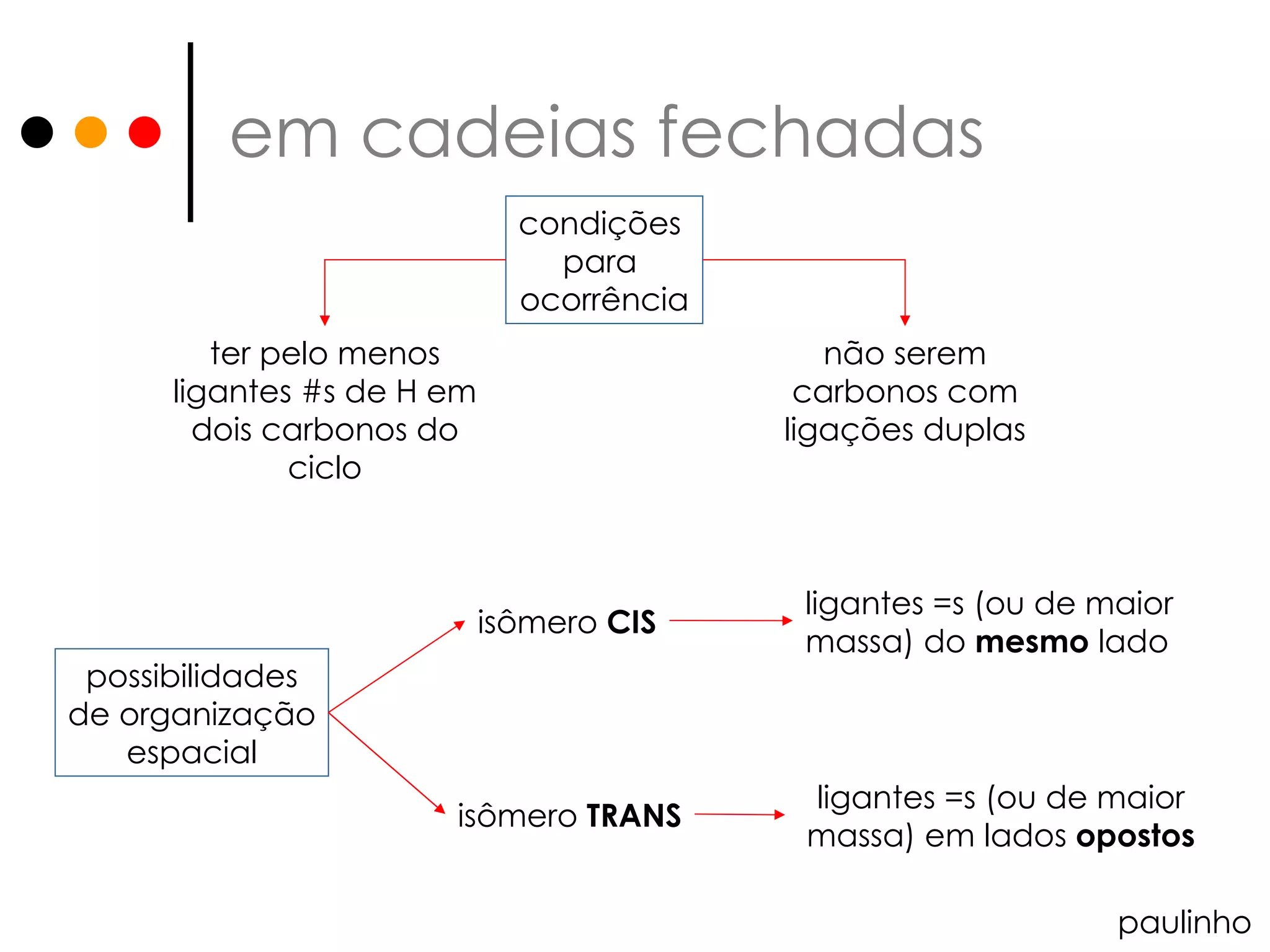 em cadeias fechadas paulinho condições para ocorrência ter pelo menos ligantes #s de H em dois carbonos do ciclo não serem carbonos com ligações duplas possibilidades de organização espacial isômero CIS isômero TRANS ligantes =s (ou de maior massa) do mesmo lado ligantes =s (ou de maior massa) em lados opostos