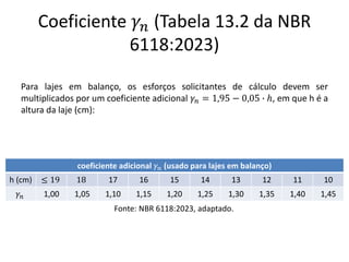 Coeficiente 𝛾𝑛 (Tabela 13.2 da NBR
6118:2023)
Para lajes em balanço, os esforços solicitantes de cálculo devem ser
multiplicados por um coeficiente adicional 𝛾𝑛 = 1,95 − 0,05 ∙ ℎ, em que h é a
altura da laje (cm):
coeficiente adicional 𝛾𝑛 (usado para lajes em balanço)
h (cm) ≤ 19 18 17 16 15 14 13 12 11 10
𝛾𝑛 1,00 1,05 1,10 1,15 1,20 1,25 1,30 1,35 1,40 1,45
Fonte: NBR 6118:2023, adaptado.
 
