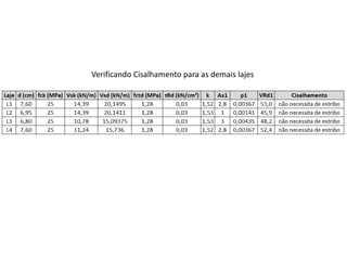 Verificando Cisalhamento para as demais lajes
 