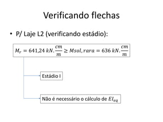 Verificando flechas
• P/ Laje L2 (verificando estádio):
𝑀𝑟 = 641,24 𝑘𝑁.
𝑐𝑚
𝑚
≥ 𝑀𝑠𝑜𝑙, 𝑟𝑎𝑟𝑎 = 636 𝑘𝑁.
𝑐𝑚
𝑚
Estádio I
Não é necessário o cálculo de 𝐸𝐼𝑒𝑞
 