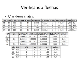Verificando flechas
• P/ as demais lajes:
 
