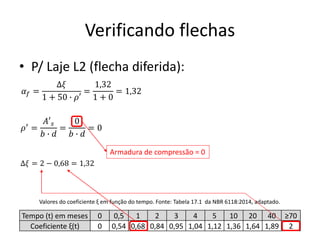 Verificando flechas
• P/ Laje L2 (flecha diferida):
𝛼𝑓 =
Δ𝜉
1 + 50 ∙ 𝜌′
=
1,32
1 + 0
= 1,32
𝜌′
=
𝐴′𝑠
𝑏 ∙ 𝑑
=
0
𝑏 ∙ 𝑑
= 0
Tempo (t) em meses 0 0,5 1 2 3 4 5 10 20 40 ≥70
Coeficiente ξ(t) 0 0,54 0,68 0,84 0,95 1,04 1,12 1,36 1,64 1,89 2
Valores do coeficiente ξ em função do tempo. Fonte: Tabela 17.1 da NBR 6118:2014, adaptado.
Δ𝜉 = 2 − 0,68 = 1,32
Armadura de compressão = 0
 
