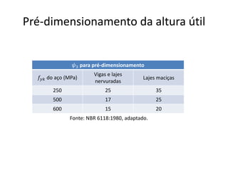 Pré-dimensionamento da altura útil
𝜓3 para pré-dimensionamento
𝑓𝑦𝑘 do aço (MPa)
Vigas e lajes
nervuradas
Lajes maciças
250 25 35
500 17 25
600 15 20
Fonte: NBR 6118:1980, adaptado.
 