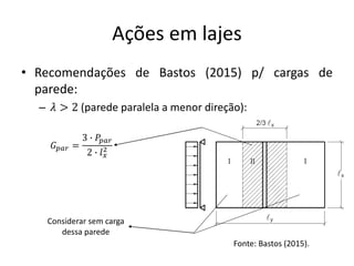 Ações em lajes
• Recomendações de Bastos (2015) p/ cargas de
parede:
– 𝜆 > 2 (parede paralela a menor direção):
𝐺𝑝𝑎𝑟 =
3 ∙ 𝑃𝑝𝑎𝑟
2 ∙ 𝑙𝑥
2
Considerar sem carga
dessa parede
Fonte: Bastos (2015).
 