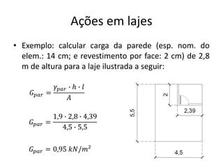 Ações em lajes
• Exemplo: calcular carga da parede (esp. nom. do
elem.: 14 cm; e revestimento por face: 2 cm) de 2,8
m de altura para a laje ilustrada a seguir:
𝐺𝑝𝑎𝑟 =
𝛾𝑝𝑎𝑟 ∙ ℎ ∙ 𝑙
𝐴
𝐺𝑝𝑎𝑟 =
1,9 ∙ 2,8 ∙ 4,39
4,5 ∙ 5,5
𝐺𝑝𝑎𝑟 = 0,95 𝑘𝑁/𝑚²
 