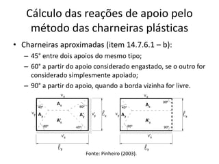 Cálculo das reações de apoio pelo
método das charneiras plásticas
• Charneiras aproximadas (item 14.7.6.1 – b):
– 45° entre dois apoios do mesmo tipo;
– 60° a partir do apoio considerado engastado, se o outro for
considerado simplesmente apoiado;
– 90° a partir do apoio, quando a borda vizinha for livre.
Fonte: Pinheiro (2003).
 
