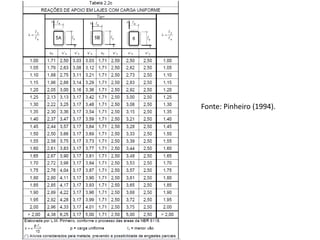 Fonte: Pinheiro (1994).
 