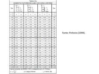 Fonte: Pinheiro (1994).
 