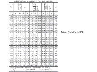 Fonte: Pinheiro (1994).
 