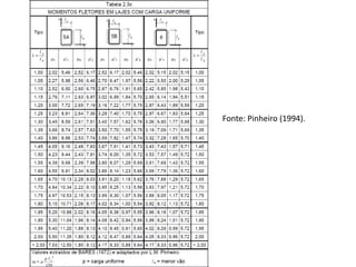 Fonte: Pinheiro (1994).
 