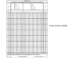 Fonte: Pinheiro (1994).
 