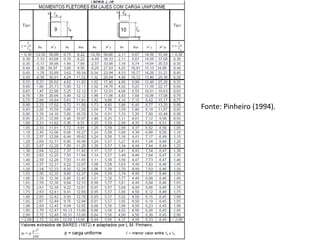 Fonte: Pinheiro (1994).
 