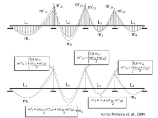 +𝑚2
Fonte: Pinheiro et. al., 2004
 
